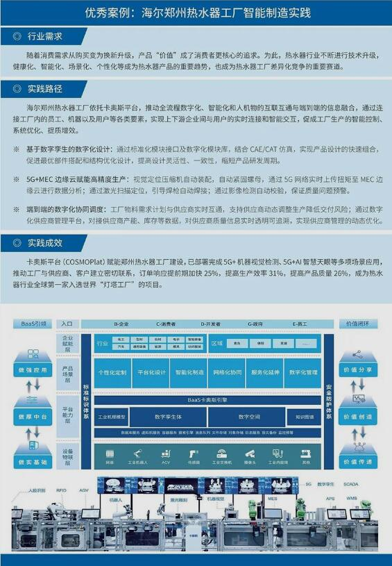 《数字经济和实体经济融合发展报告(2022)》发布，了解中国“数字样板”工程